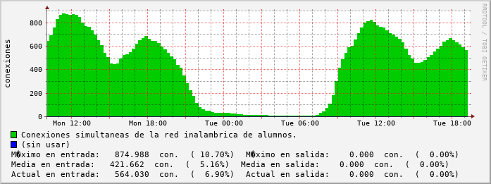 daily-graph