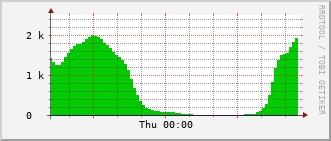 index-graph