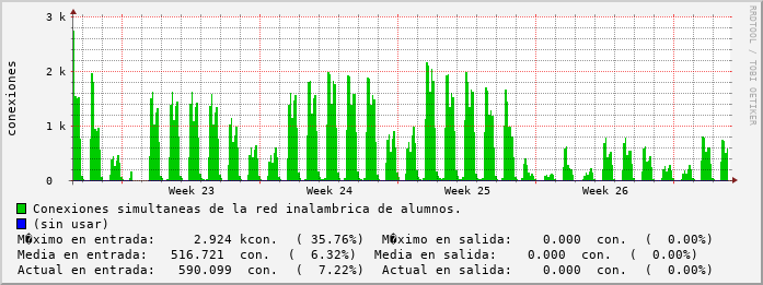 monthly-graph