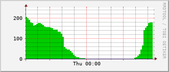 index-graph