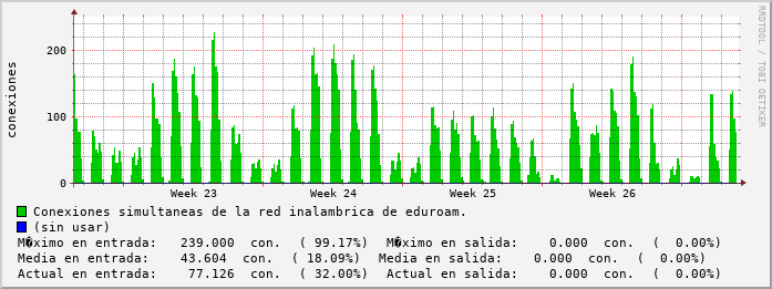 monthly-graph