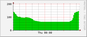 index-graph