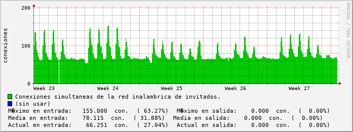 monthly-graph