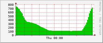 index-graph