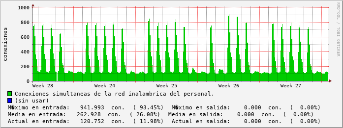 monthly-graph