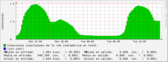 daily-graph