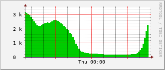 index-graph