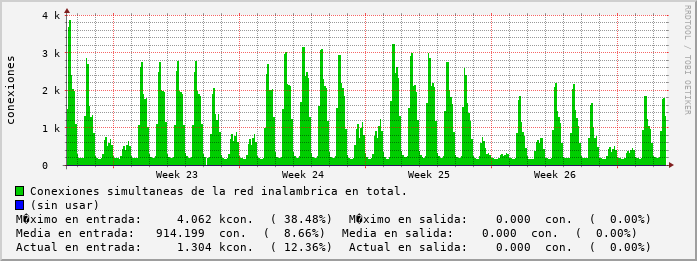 monthly-graph