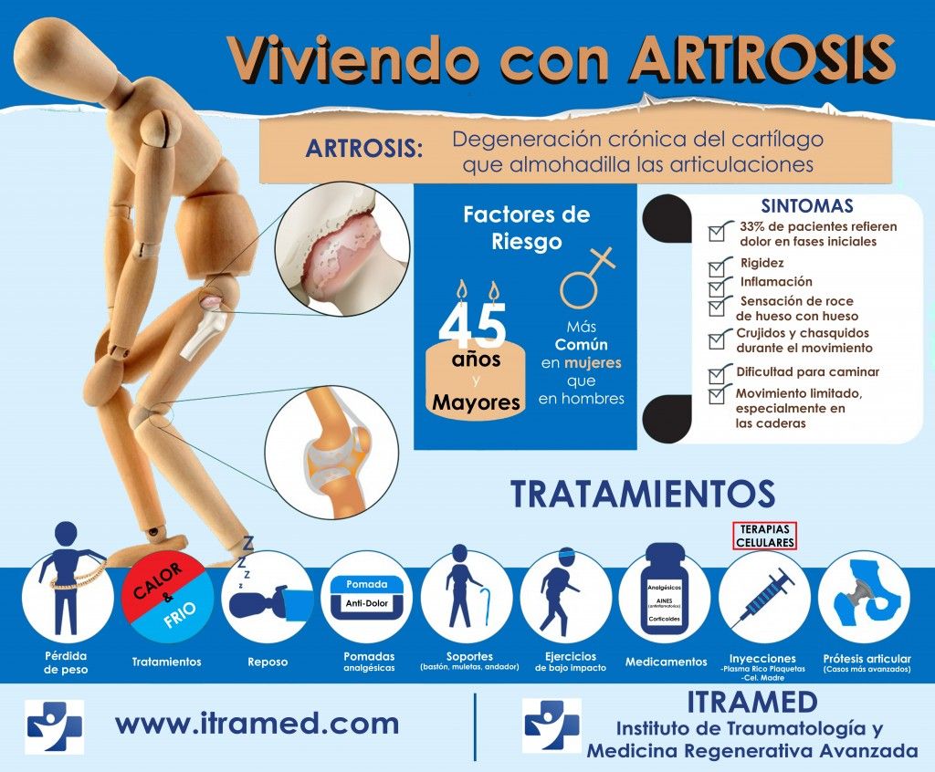 tríptico