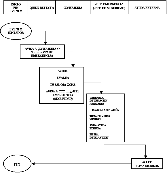 Detección de Paquetes Sospechosos