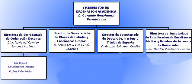 organigrama.jpg (40074 bytes)
