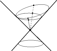 \epsfig {file=conic_section.eps}