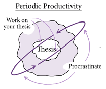 Phd thesis on autism
