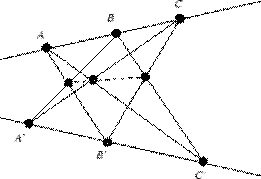 \epsfig {file=affine_pappus.eps}