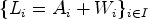 $ \{L_i=A_i+W_i\}_{i\in
I}$
