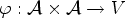 $ \varphi :{\mathcal{A}}\times {\mathcal{A}} \rightarrow V$