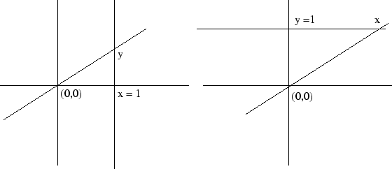 \epsfig{file=affine-coordinates.eps}