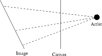 \epsfig{file=perspective.eps}