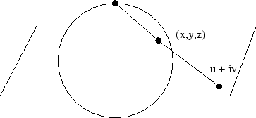 \epsfig {file=stereographic.eps}