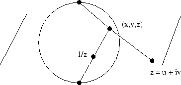 \epsfig {file=inversion.eps}