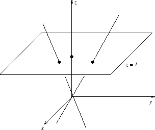 \epsfig {file=affinization.eps}