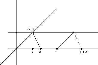 \epsfig{file=addition.eps}