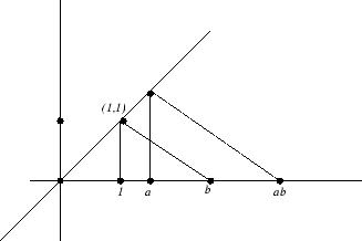 \epsfig{file=multiplication.eps}