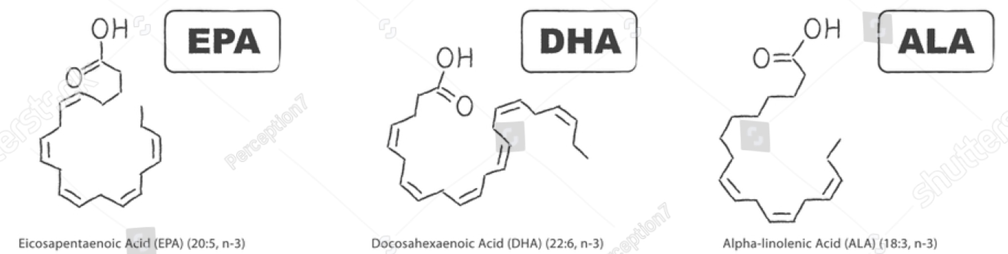 Extracción y purificación de luteína a partir de biomasa de microalgas.