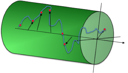 Modelos De Dinamicos Crecimiento De Limitacion Por Luz