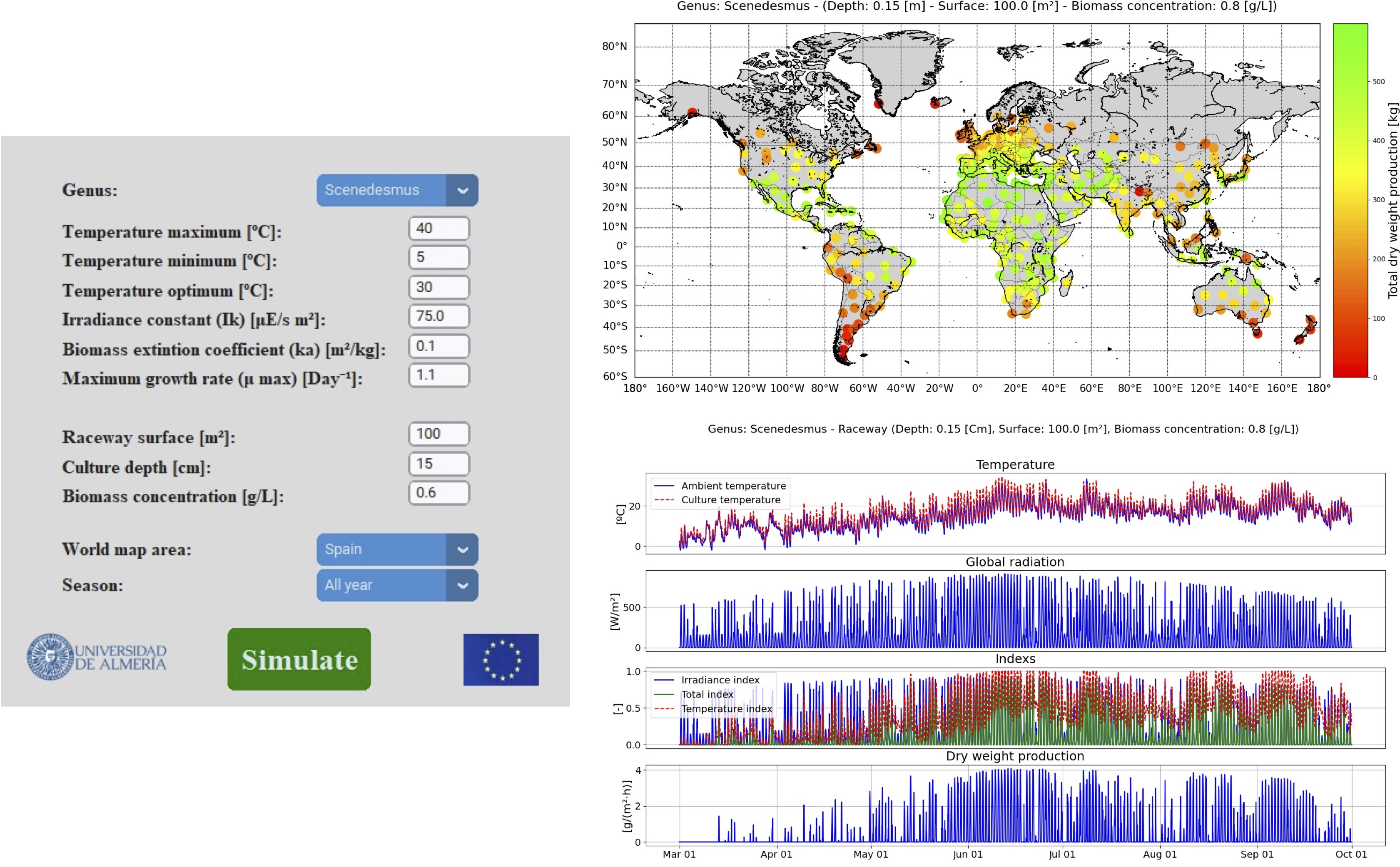 Map simulation tool interface