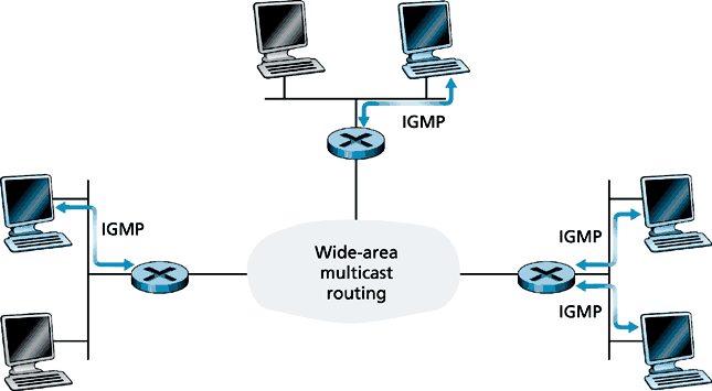 Routing service. Брудкаст мультикаст. Мультикаст Ростелеком. Multicast MDT. Multicast SCV 250".